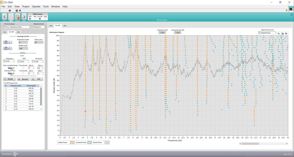 Graphical analysis displaying covariance data with colored markers indicating data points, showcasing trends and fluctuations over time.