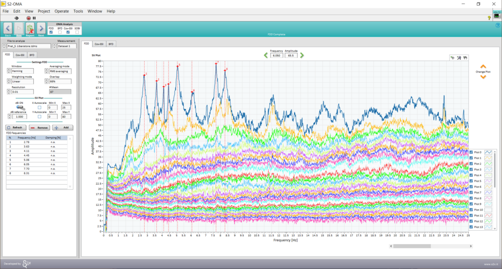 Colorful line graph displaying frequency domain analysis results, showcasing data trends and variations over time in a detailed and informative manner.