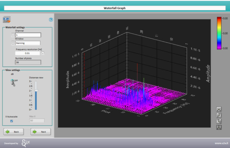 Alternative text: 3D waterfall graph displaying amplitude vs. frequency analysis for the S2-FFT software, showcasing dynamic signal monitoring features.