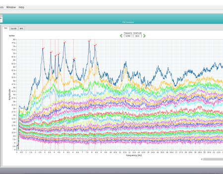 Colorful line graph displaying frequency domain analysis results, showcasing data trends and variations over time in a detailed and informative manner.