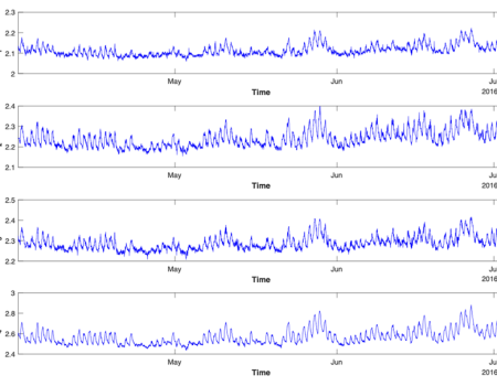 Graph depicting structural monitoring frequency data over time from May to July 2016, showcasing multiple frequency trends for analysis.